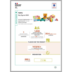 Toys: key figures 2023 (infographic)