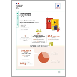 Lubricants: key figures 2023 (Infografic)