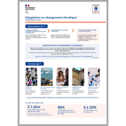 Adaptation au changement climatique : comprendre et agir