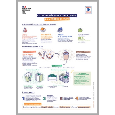 Le tri des déchets alimentaires, à la portée de tous
