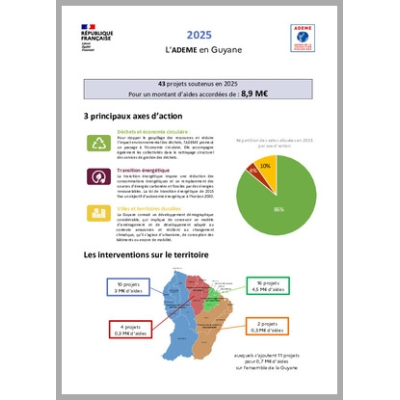 Rapport d'activité 2025 de l'ADEME Guyane 