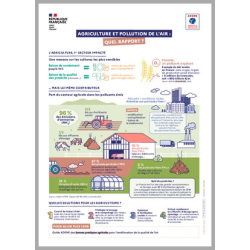 Agriculture et pollution de l'air : quel rapport ?