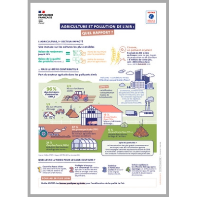 Agriculture et pollution de l'air : quel rapport ?