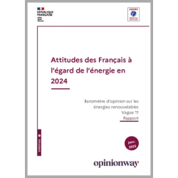 Les Français et les énergies renouvelables en 2024 - Vague 11