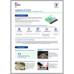 Logistique circulaire : comprendre et agir