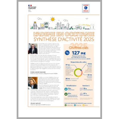 L'ADEME en Occitanie - Synthèse d'activité 2025