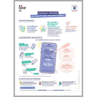 Pourquoi préférer un smartphone reconditionné ?