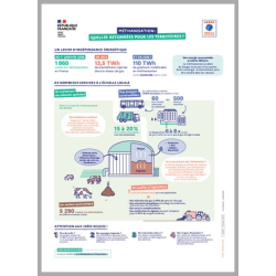Méthanisation : quelles retombées pour les territoires ?