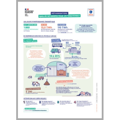 Méthanisation : quelles retombées pour les territoires ?