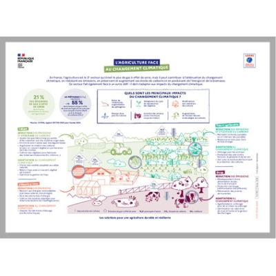 L'agriculture face au changement climatique