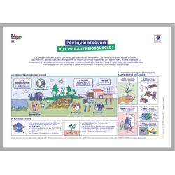 Pourquoi recourir aux produits biosourcés ?