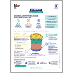 Que contient notre poubelle ?