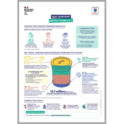 Que contient notre poubelle ?