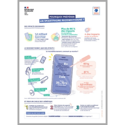 Pourquoi préférer un smartphone reconditionné ?