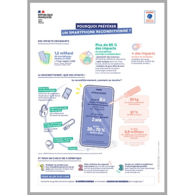 Pourquoi préférer un smartphone reconditionné ?