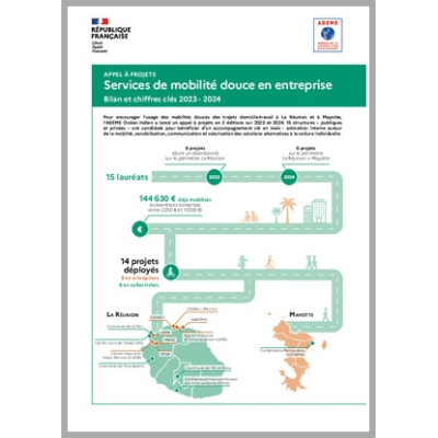 Infographie - Services de mobilité douce en entreprises