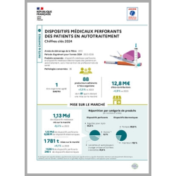 Dispositifs médicaux perforants des patients en autotraitement : données 2024 (infographie)