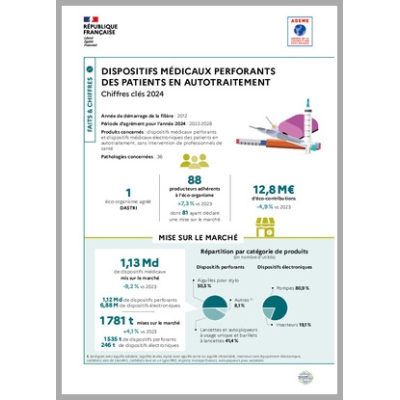 Dispositifs médicaux perforants des patients en autotraitement : données 2024 (infographie)