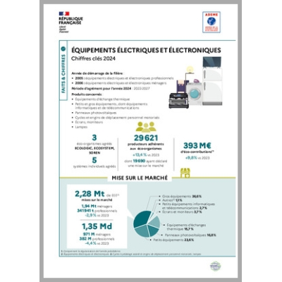 Equipements électriques et électroniques : données 2024 (infographie)