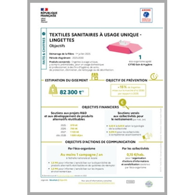 Textiles sanitaires à usage unique : objectifs 2025-2030 (infographie)