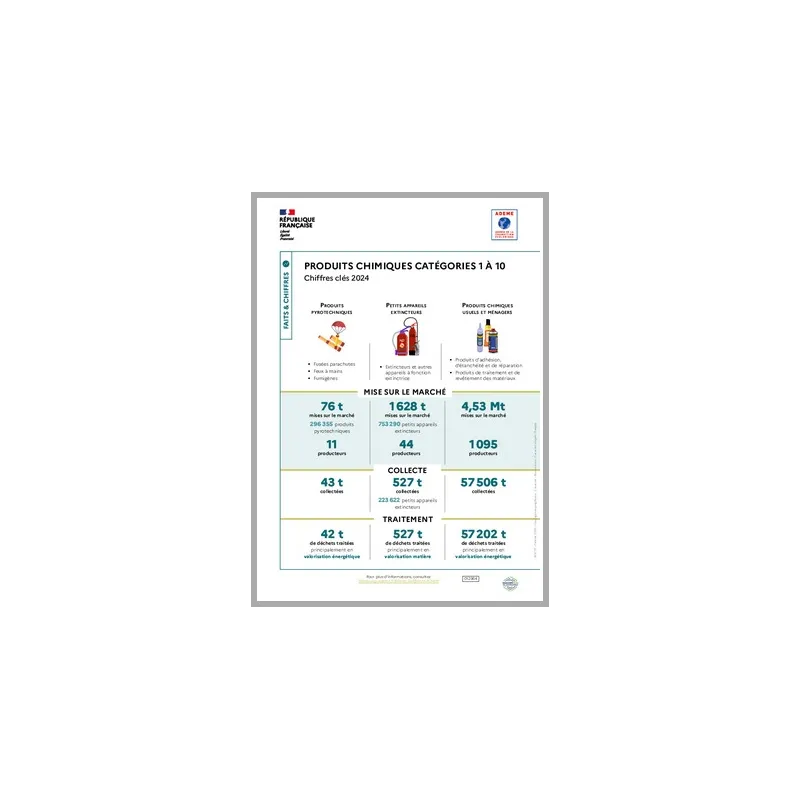 La librairie ADEME - Produits chimiques : données 2024 (infographie)