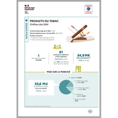 Produits du tabac : données 2024 (infographie)