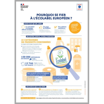 Pourquoi se fier à l'Écolabel européen ?