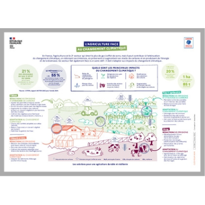 L'agriculture face au changement climatique
