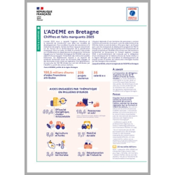 L'ADEME en Bretagne : Chiffres et faits marquants 2025