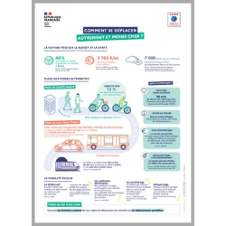 Comment se déplacer autrement et moins cher ?