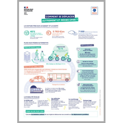 Comment se déplacer autrement et moins cher ?