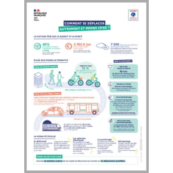 Comment se déplacer autrement et moins cher ?