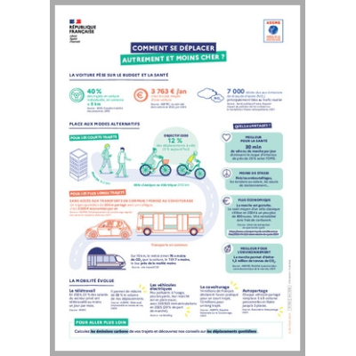 Comment se déplacer autrement et moins cher ?