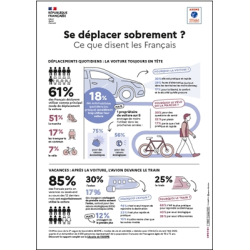 Se déplacer sobrement ? Ce que disent les Français