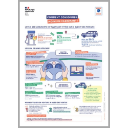 Comment consommer moins de carburants ?