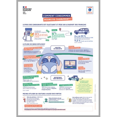 Comment consommer moins de carburants ?