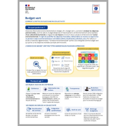 Budget vert : comprendre et agir