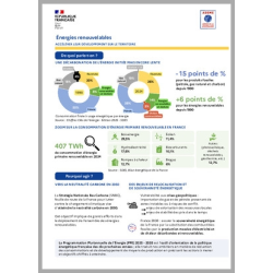 Energies Renouvelables : comprendre et agir