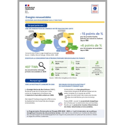 Energies Renouvelables : comprendre et agir