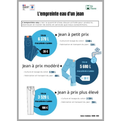 L'empreinte eau d'un jean