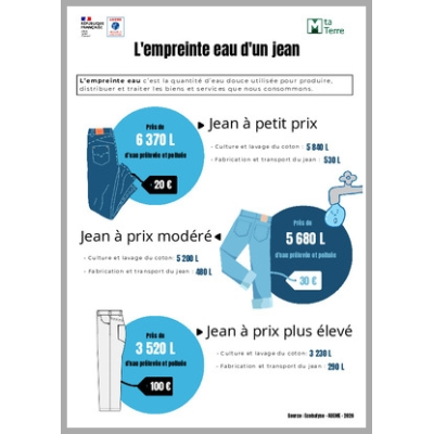 L'empreinte eau d'un jean