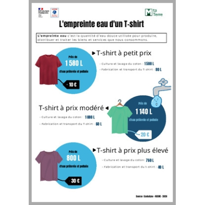 L'empreinte eau d'un T-shirt