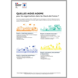 Les dispositifs d'aide de l'ADEME hauts-de-France