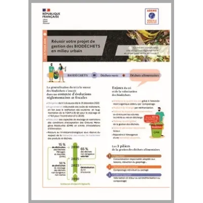 Réussir votre projet de gestion des biodéchets en milieu urbain