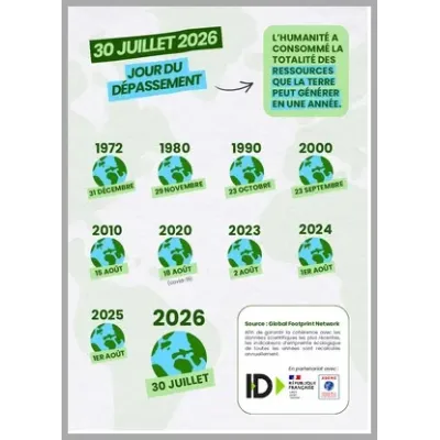 30 juillet 2026 : jour du dépassement