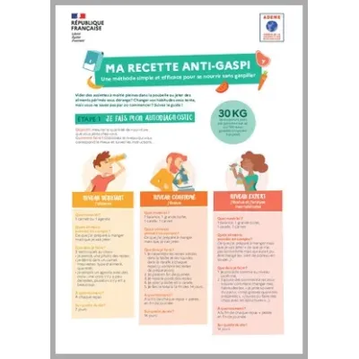 Ma recette anti-gaspi