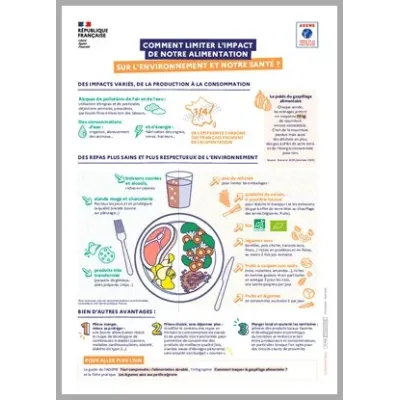 Comment limiter l'impact de notre alimentation sur l'environnement et notre santé ?