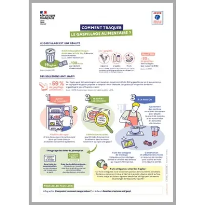 Comment traquer le gaspillage alimentaire ?